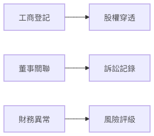 澳門公司查冊深度解構